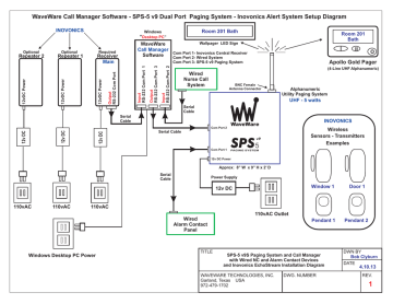 SPS- 5 v9 with Inovonics and Call Manager Install Diagram SPS- 5 v9 with Inovonics and Call Manager Install Diagram