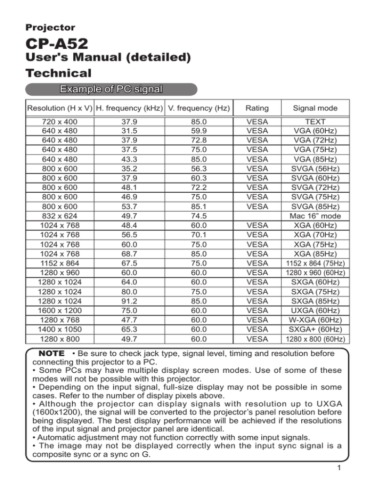 Hitachi CPA52 User guide Hitachi CPA52 User guide