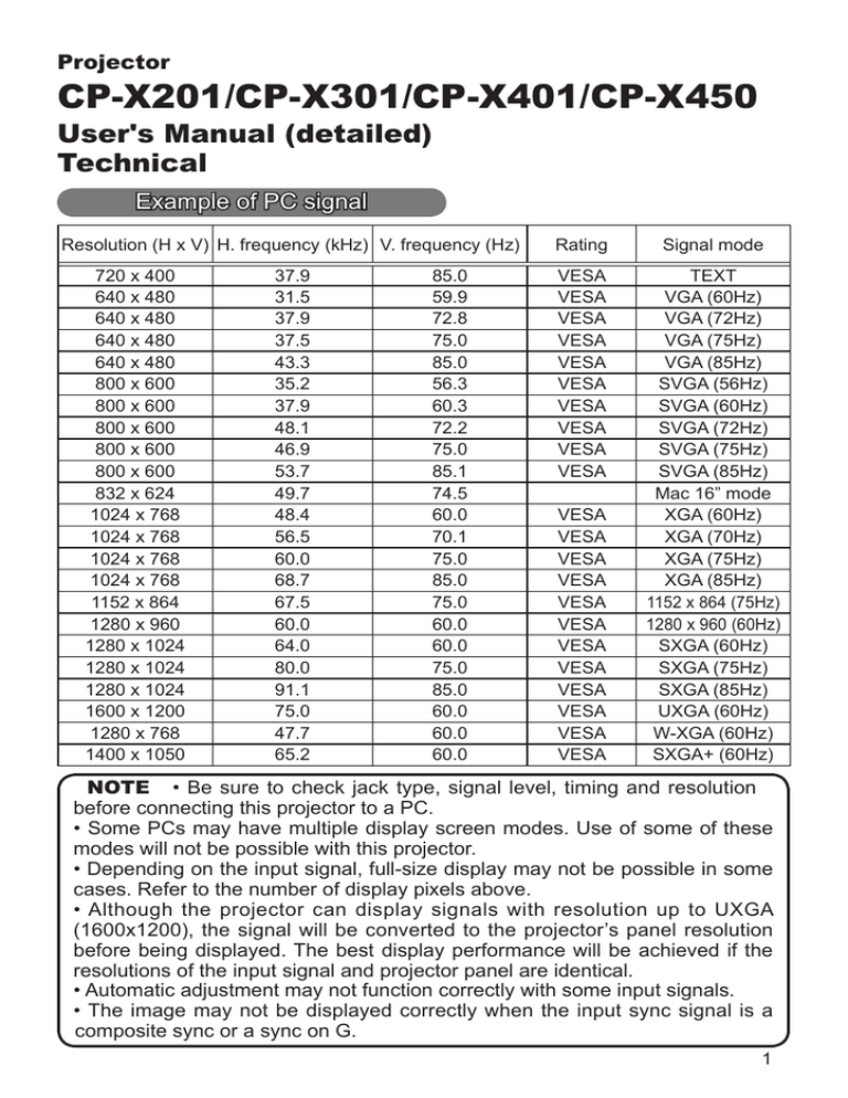 Hitachi CPX450, CPX401, CPX301 User guide Hitachi CPX450, CPX401, CPX301 User guide