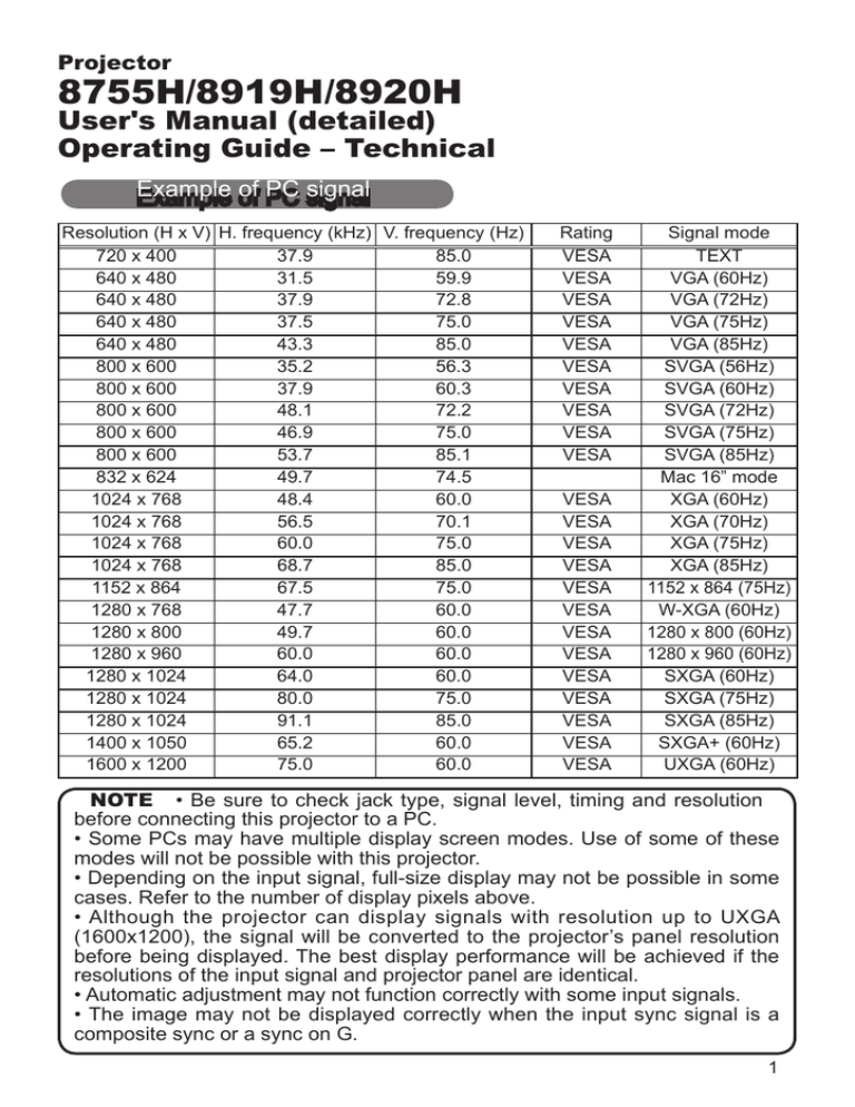 Dukane ImagePro 8755J Technical Appendix Dukane ImagePro 8755J Technical Appendix