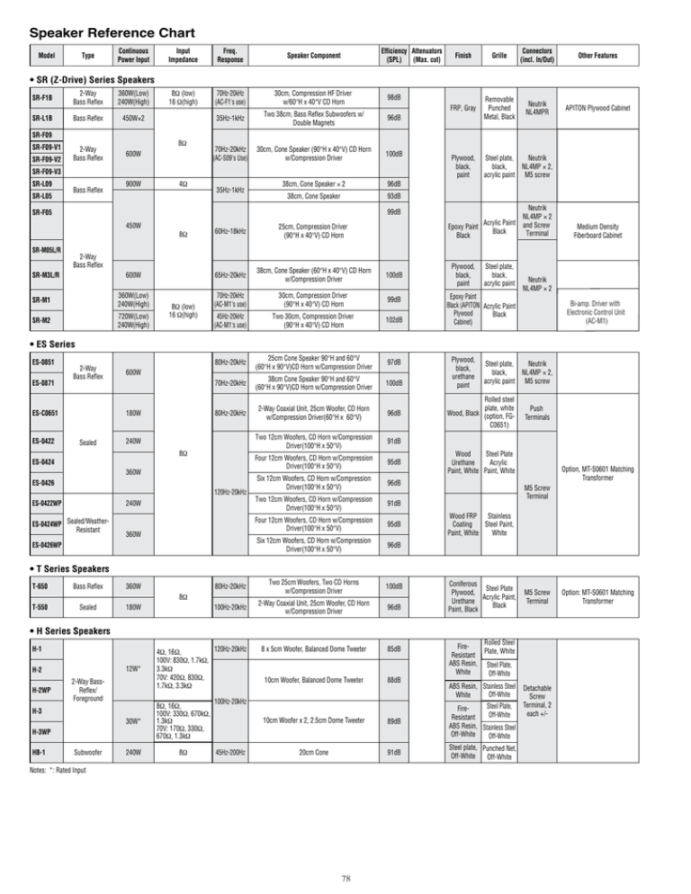View the TOA Speaker Reference Chart View PDF View the TOA Speaker Reference Chart View PDF