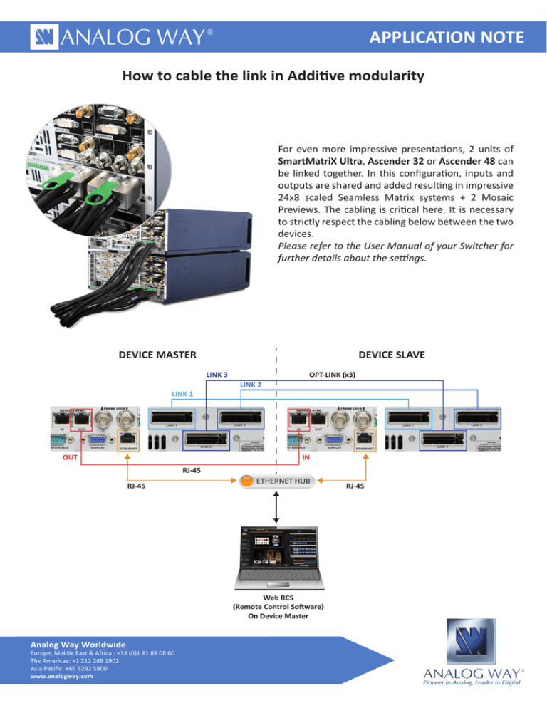 Ascender 48 - 4K - ASC4806-4K Application note: Link in Additive modularity - 01/22/2014(PDF) Ascender 48 - 4K - ASC4806-4K Application note: Link in Additive modularity - 01/22/2014(PDF)