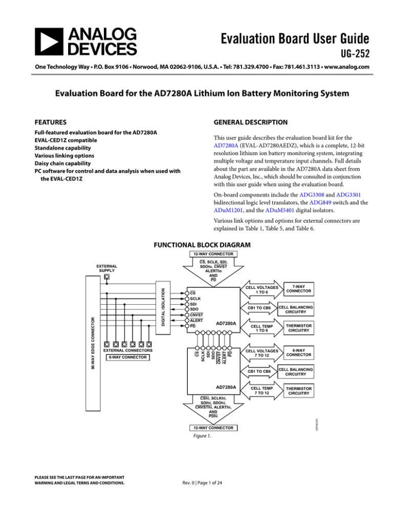 Evaluation Board User Guide UG-252 Evaluation Board User Guide UG-252