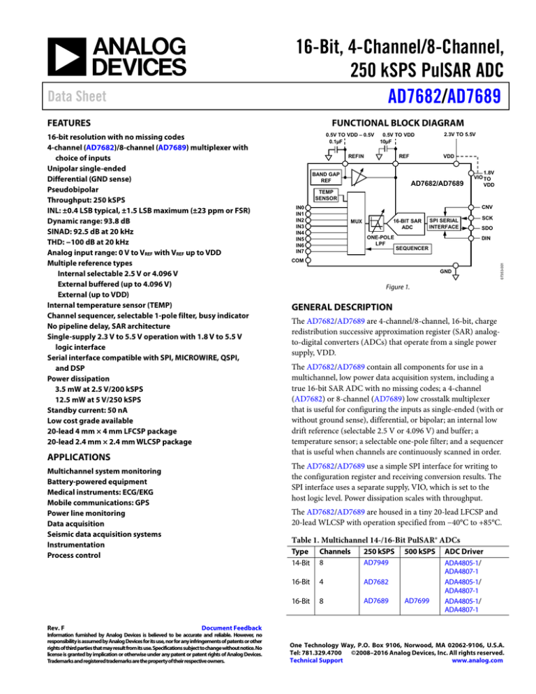 16-Bit, 4-Channel/8-Channel, 250 kSPS PulSAR ADC / AD7682 16-Bit, 4-Channel/8-Channel, 250 kSPS PulSAR ADC / AD7682