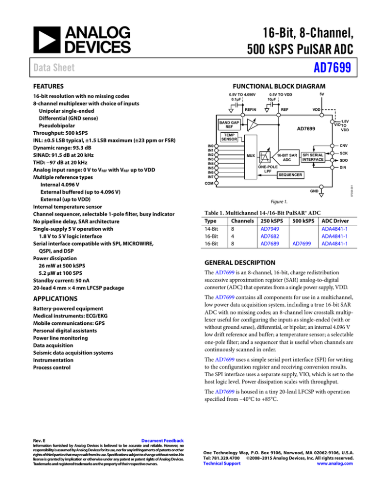 16-Bit, 8-Channel, 500 kSPS PulSAR ADC AD7699 16-Bit, 8-Channel, 500 kSPS PulSAR ADC AD7699