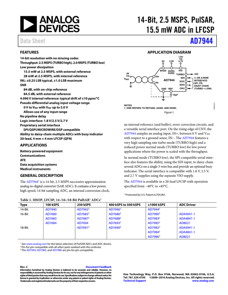 14-Bit, 2.5 MSPS, PulSAR, 15.5 mW ADC in LFCSP AD7944 Data Sheet 14-Bit, 2.5 MSPS, PulSAR, 15.5 mW ADC in LFCSP AD7944 Data Sheet