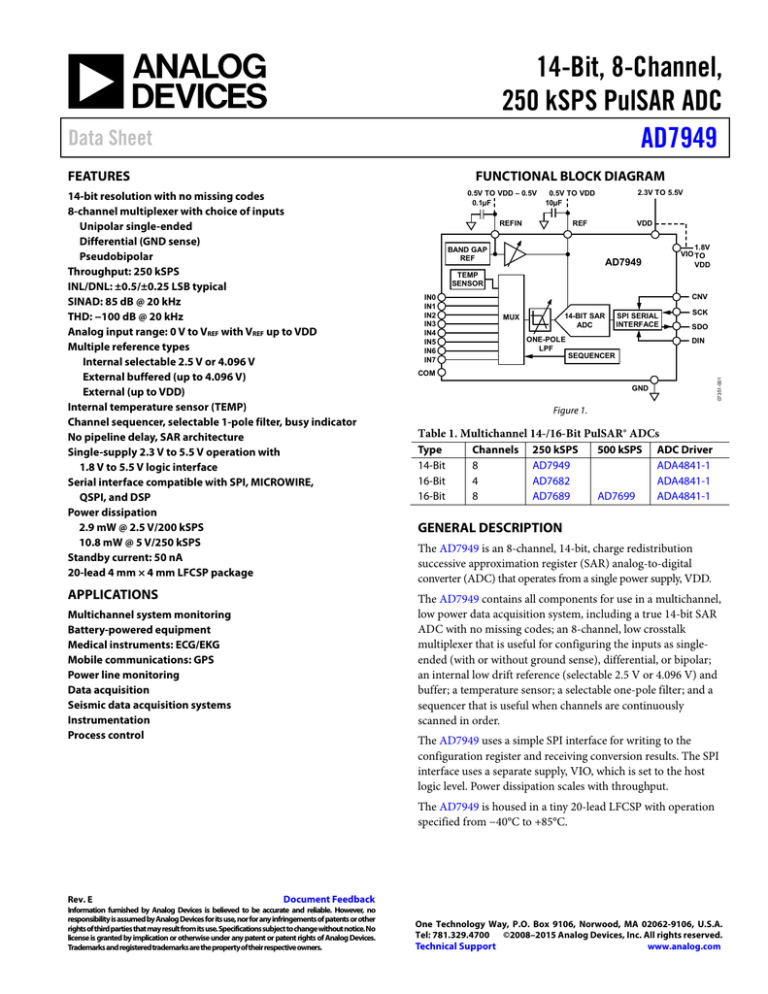 14-Bit, 8-Channel, 250 kSPS PulSAR ADC AD7949 Data Sheet 14-Bit, 8-Channel, 250 kSPS PulSAR ADC AD7949 Data Sheet