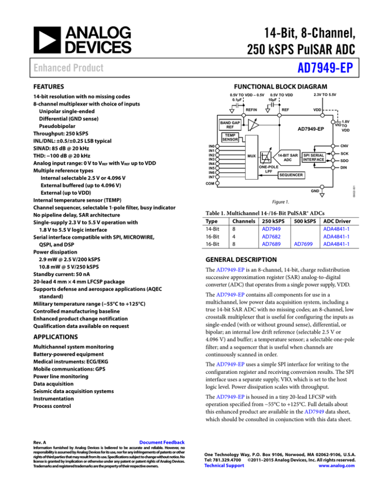 AD7949-EP Data Sheet AD7949-EP Data Sheet