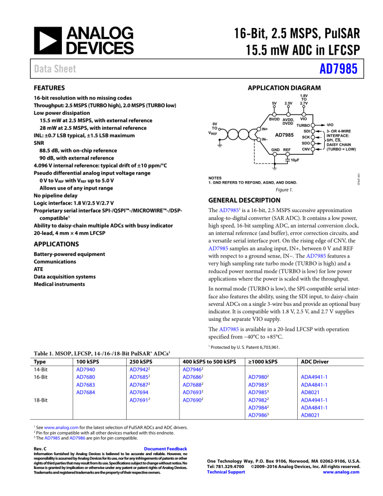 16-Bit, 2.5 MSPS, PulSAR 15.5 mW ADC in LFCSP AD7985 Data Sheet 16-Bit, 2.5 MSPS, PulSAR 15.5 mW ADC in LFCSP AD7985 Data Sheet