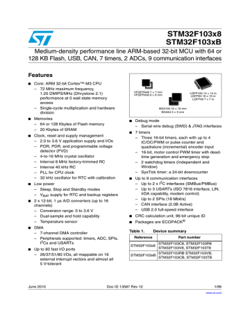 STM32F103VBT6 скачать даташит STM32F103VBT6 скачать даташит