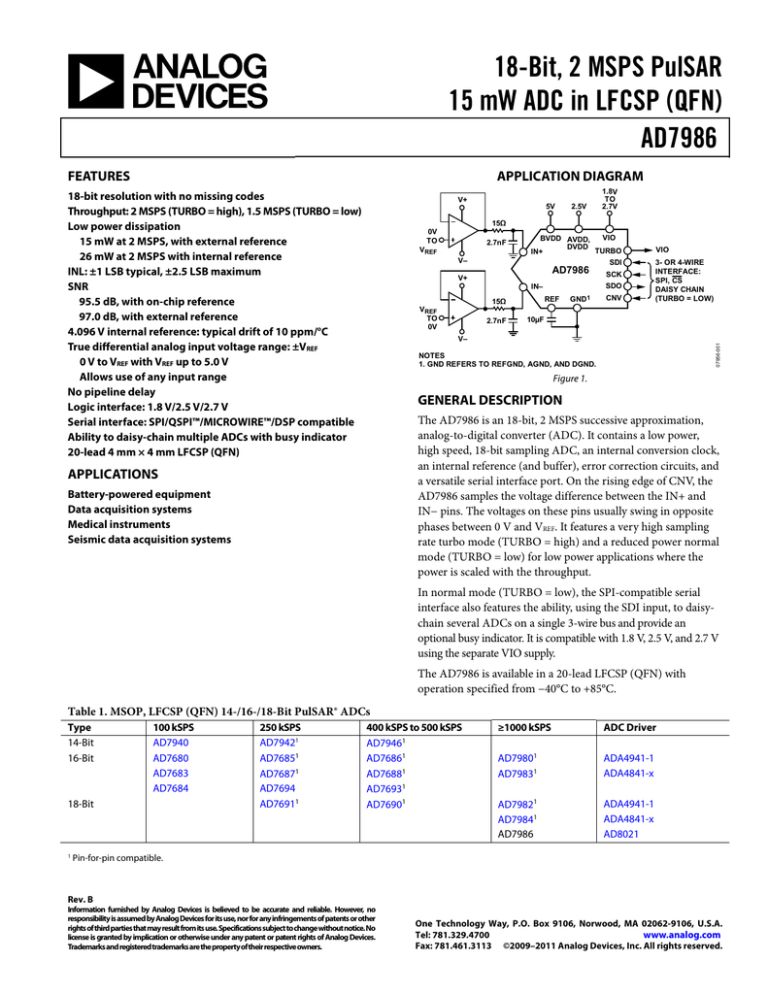 EVAL-AD7986EBZ скачать даташит EVAL-AD7986EBZ скачать даташит