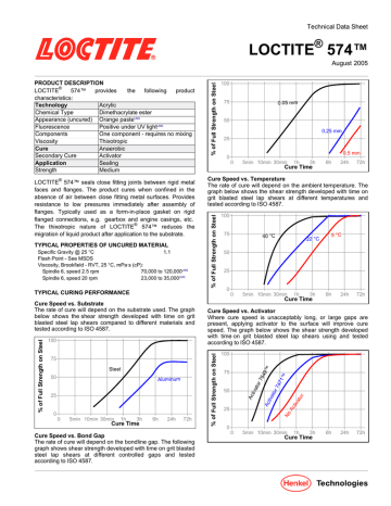 267325 LOCTITE 574 Technical Data Sheet Manualzz