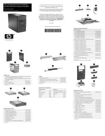 Standard and Optional Boards Memory modules 1 128 MB/266 MHz FSB Standard and Optional Boards Memory modules 1 128 MB/266 MHz FSB