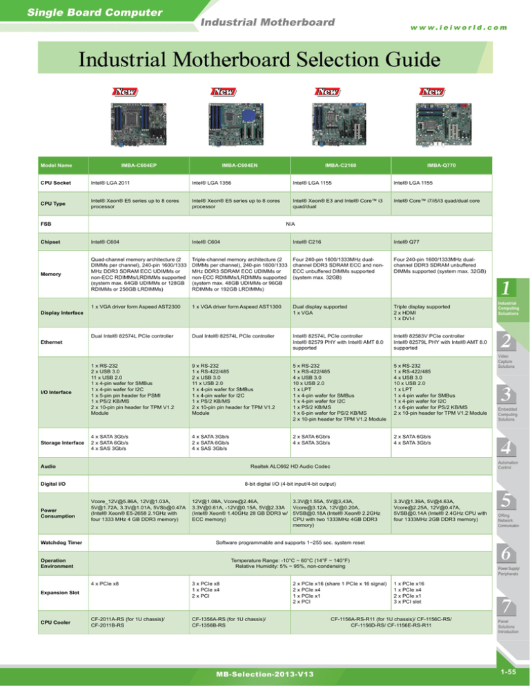 Industrial Motherboard Selection Guide Single Board Computer Industrial Motherboard Industrial Motherboard Selection Guide Single Board Computer Industrial Motherboard