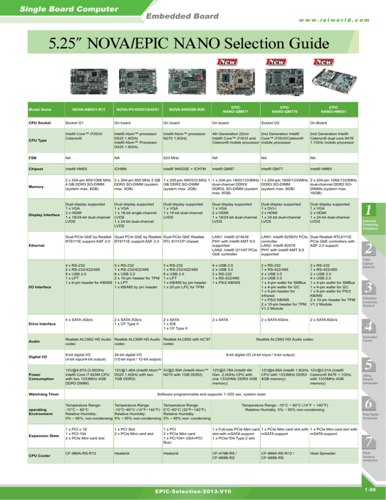 5.25" NOVA/EPIC NANO Selection Guide Single Board Computer Embedded Board 5.25" NOVA/EPIC NANO Selection Guide Single Board Computer Embedded Board