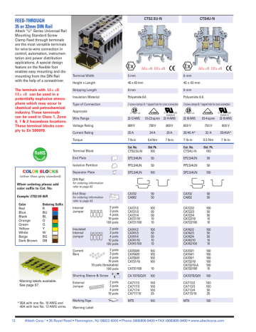 FEED-THROUGH 35 or 32mm DIN Rail FEED-THROUGH 35 or 32mm DIN Rail