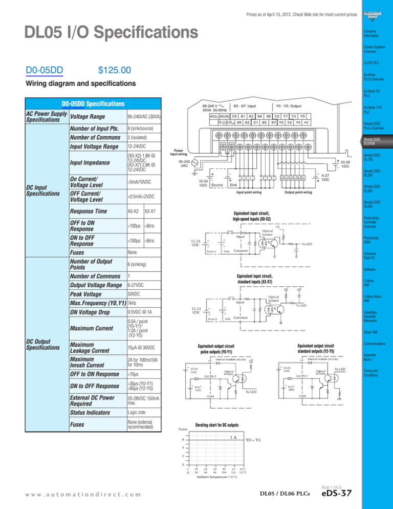 DL05 I/O Specifications D0-05DD $125.00 Wiring diagram and specifications DL05 I/O Specifications D0-05DD $125.00 Wiring diagram and specifications