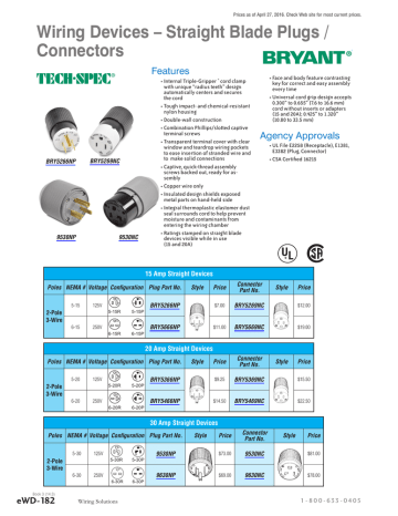 Wiring Devices – Straight Blade Plugs / Connectors Features Wiring Devices – Straight Blade Plugs / Connectors Features