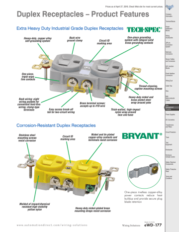 Duplex Receptacles – Product Features Duplex Receptacles – Product Features