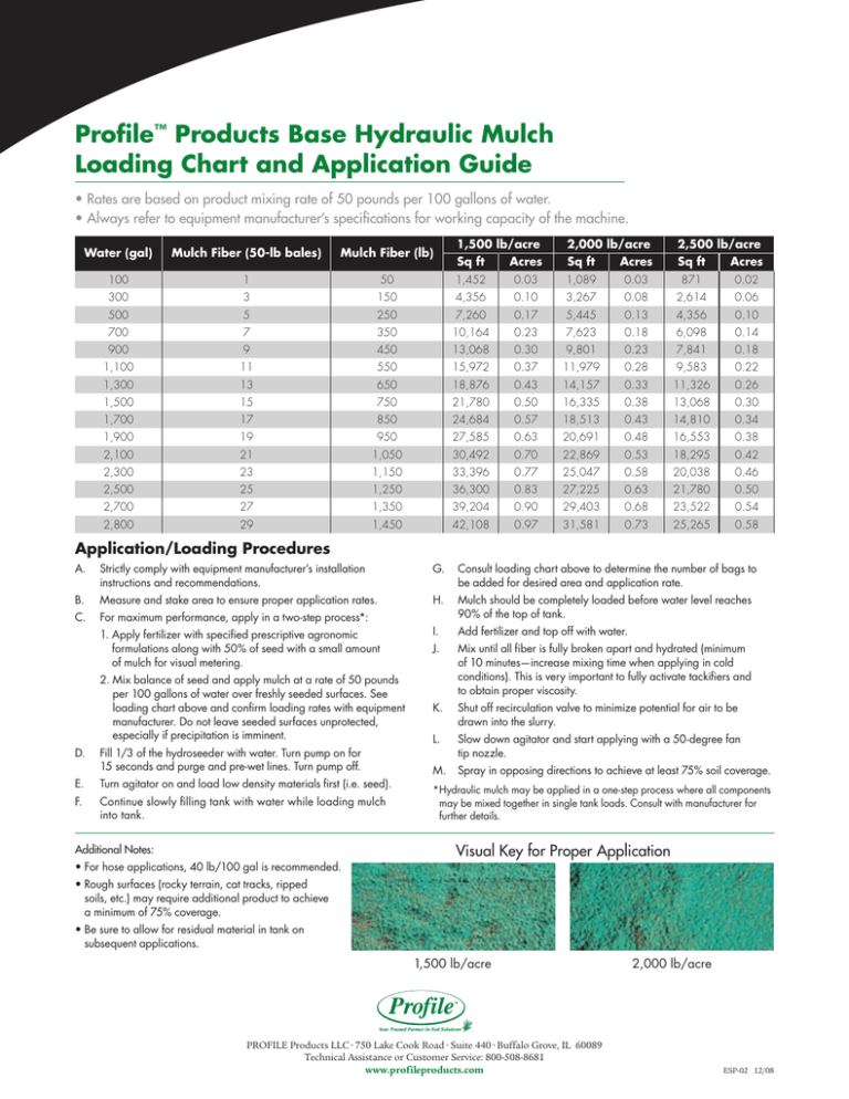 Profile Products Base Hydraulic Mulch Loading Chart and Application Guide Profile Products Base Hydraulic Mulch Loading Chart and Application Guide