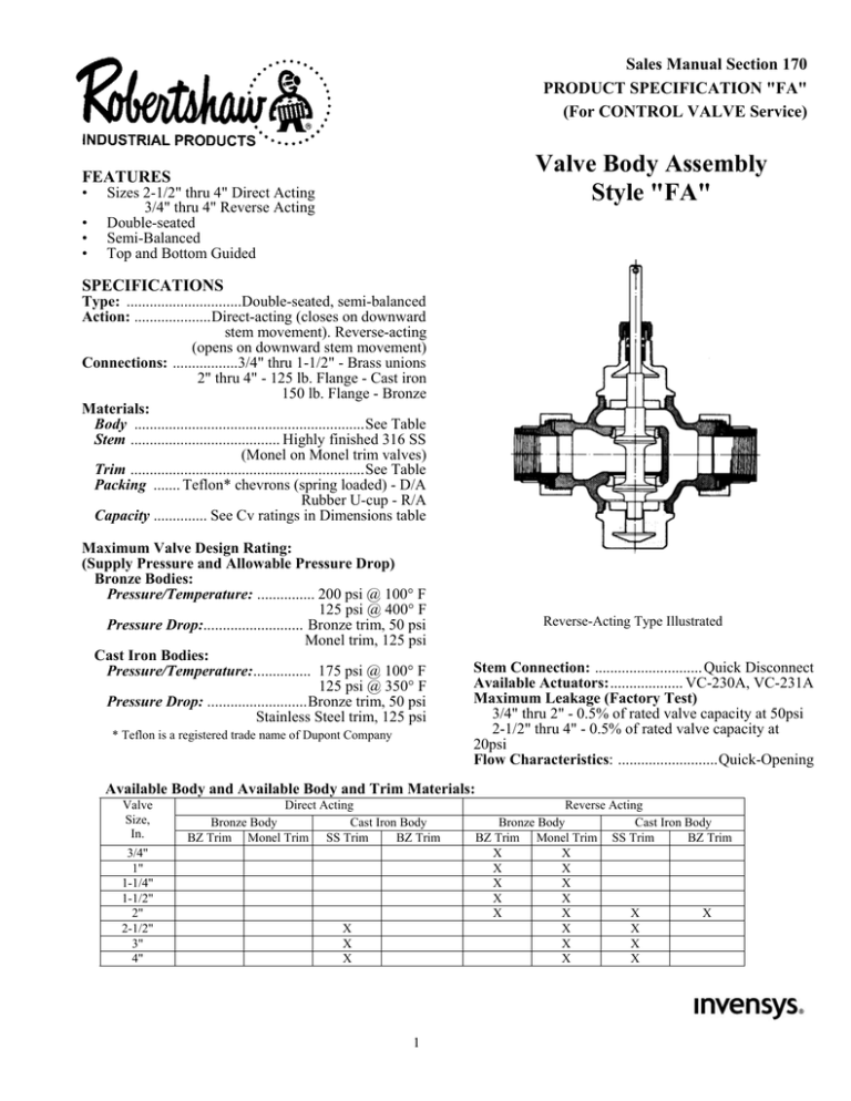 Valve Body Assembly Valve Body Assembly
