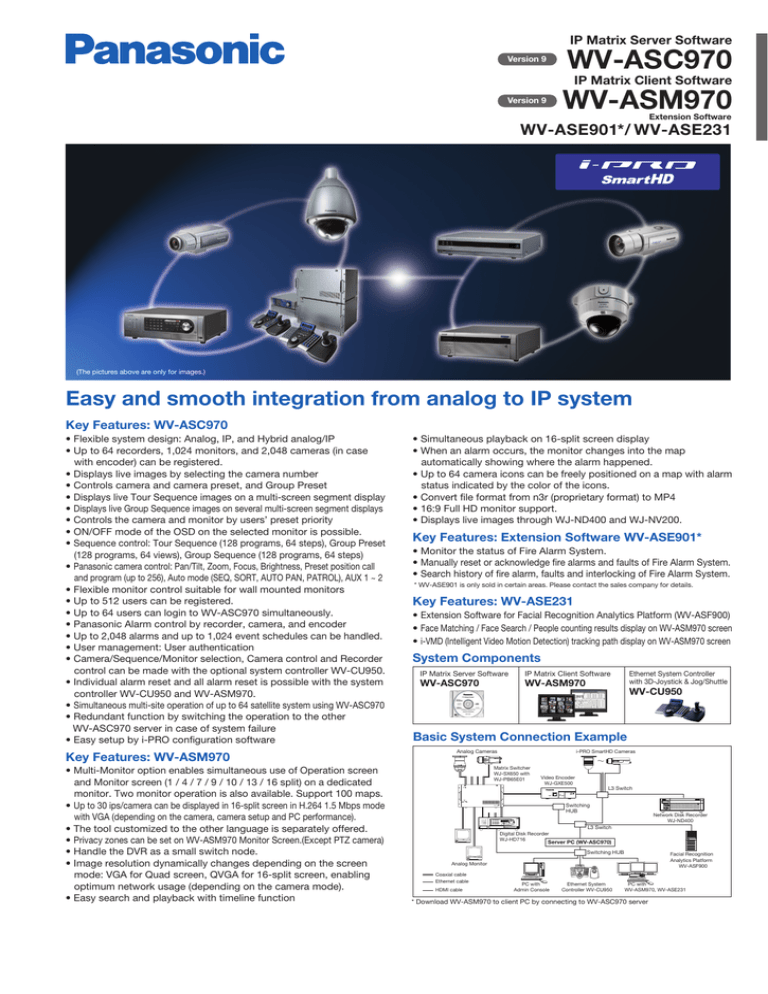 WV-ASC970 WV-ASM970 Easy and smooth integration from analog to IP system WV-ASC970 WV-ASM970 Easy and smooth integration from analog to IP system