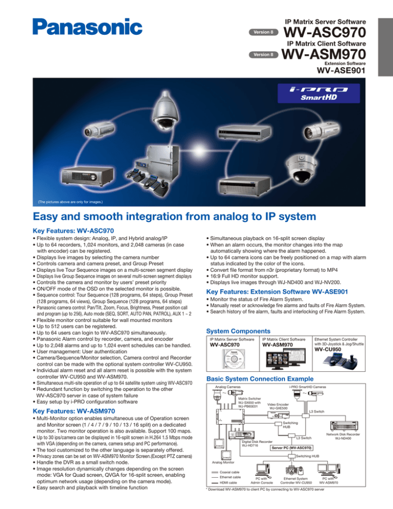 WV-ASC970 WV-ASM970 Easy and smooth integration from analog to IP system WV-ASC970 WV-ASM970 Easy and smooth integration from analog to IP system