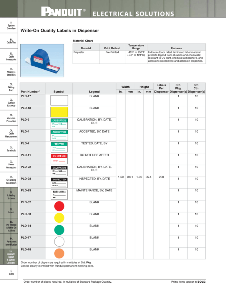 ELECTRICAL SOLUTIONS ELECTRICAL SOLUTIONS
