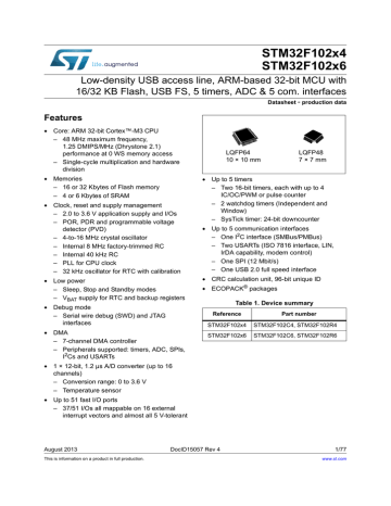 STM32F102x4 STM32F102x6 STM32F102x4 STM32F102x6