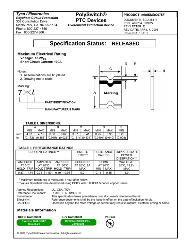 Specification Status: PolySwitch® PTC Devices RELEASED Specification Status: PolySwitch® PTC Devices RELEASED