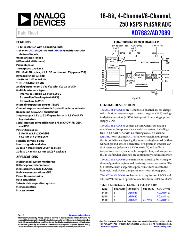 16-Bit, 4-Channel/8-Channel, 250 kSPS PulSAR ADC / 16-Bit, 4-Channel/8-Channel, 250 kSPS PulSAR ADC /