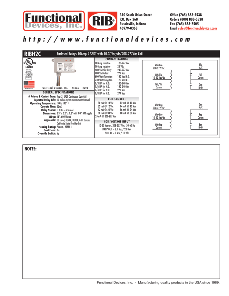 RIB Functional Devices, Inc. RIB Functional Devices, Inc.