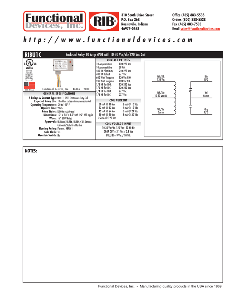 RIB Functional Devices, Inc. RIB Functional Devices, Inc.