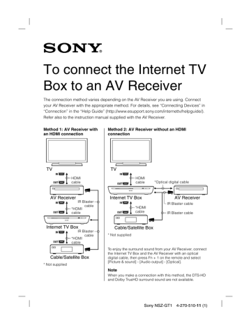 To connect the Internet TV Box to an AV Receiver To connect the Internet TV Box to an AV Receiver