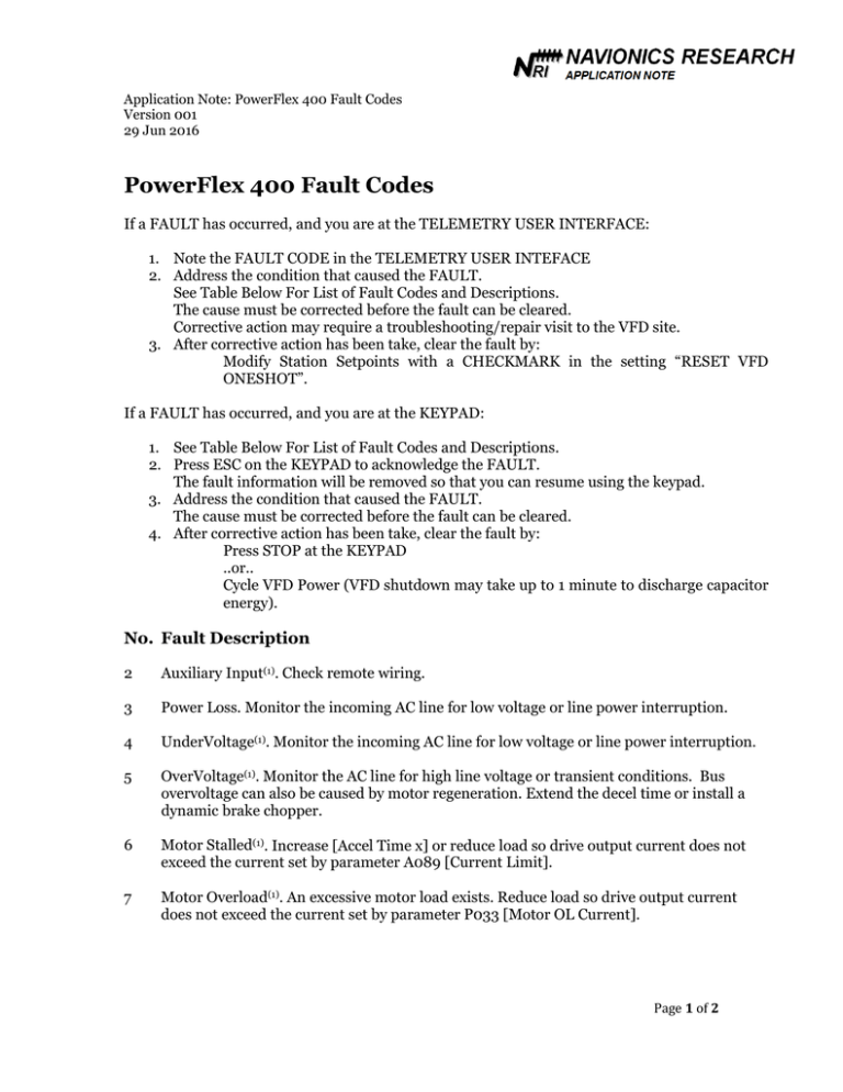 PowerFlex 400 Fault Codes PowerFlex 400 Fault Codes