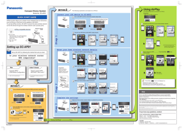 Panasonic AIRPLAY Owner's manual Panasonic AIRPLAY Owner's manual