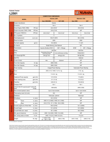 Kubota L2501 Owners Manual