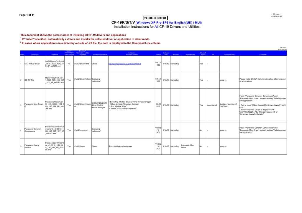 Panasonic toughbook drivers download