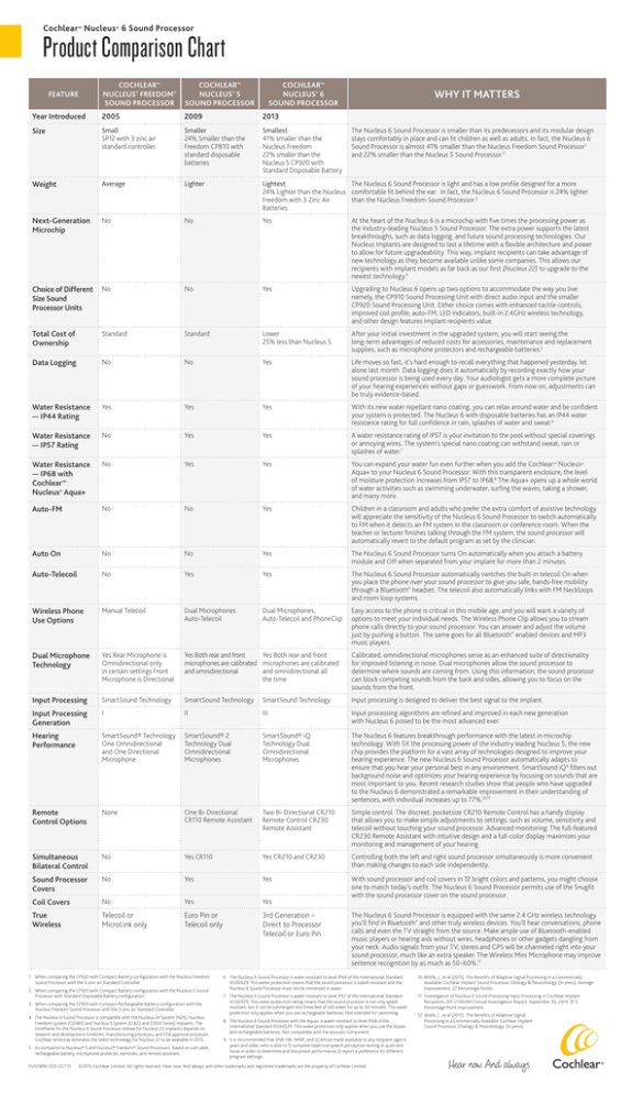 Product Comparison Chart Product Comparison Chart