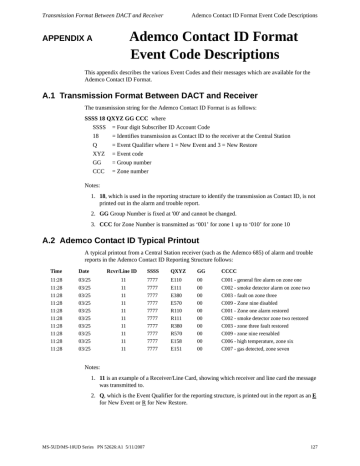 Ademco Contact ID Manualzz