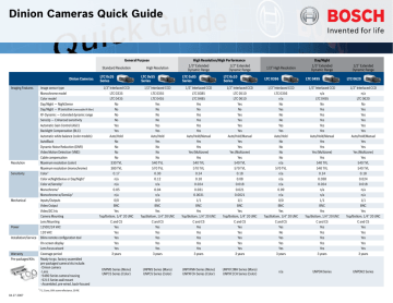 Dinion Cameras Quick Guide Dinion Cameras Quick Guide