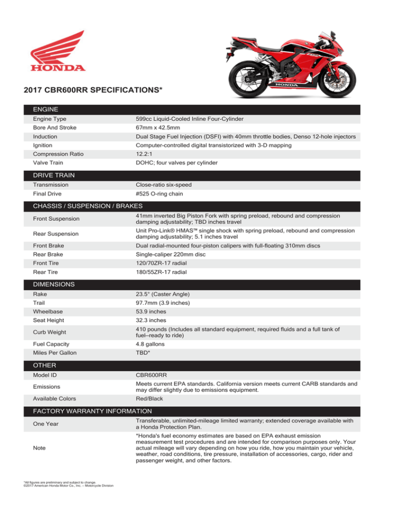 2017 CBR600RR SPECIFICATIONS* 2017 CBR600RR SPECIFICATIONS*