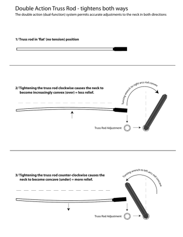 Godin Double Action Truss Rod Adjustment Owner's manual Godin Double Action Truss Rod Adjustment Owner's manual