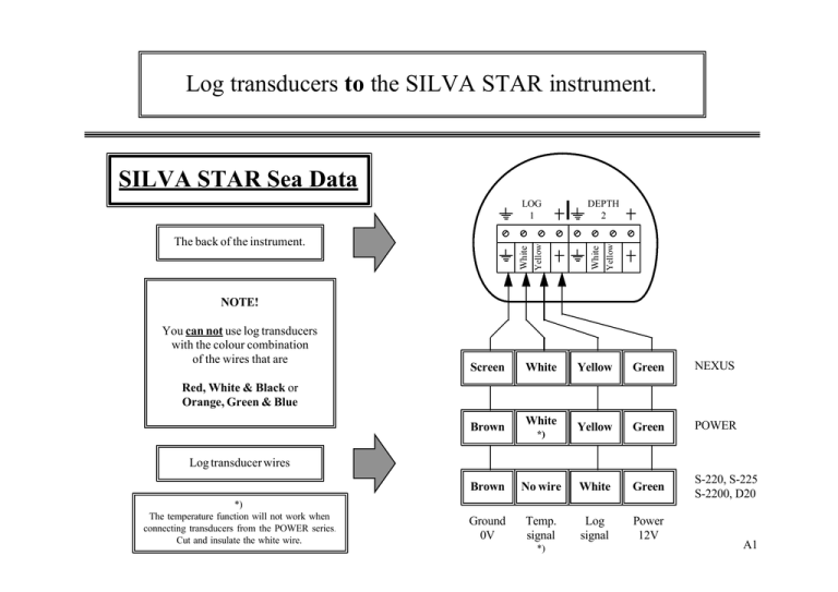 Log transducers to the SILVA STAR instrument. SILVA STAR Sea Data Log transducers to the SILVA STAR instrument. SILVA STAR Sea Data