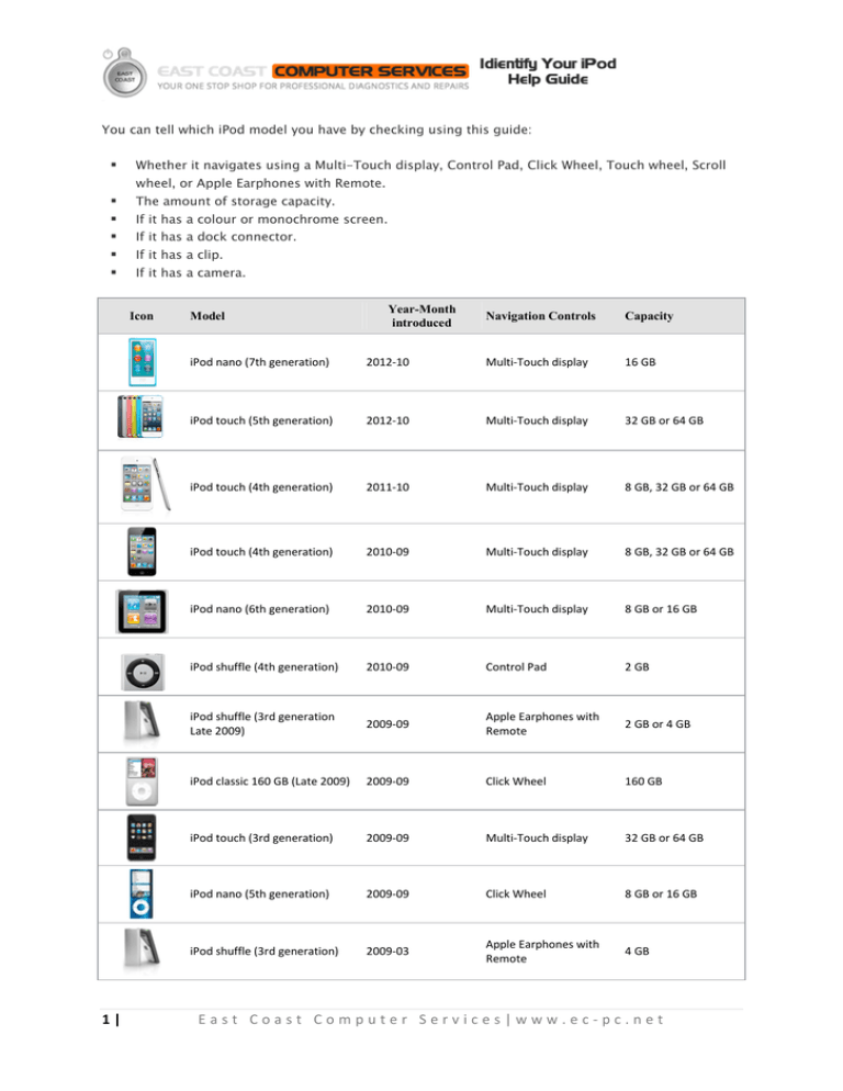 guide - East Coast Computer Services guide - East Coast Computer Services