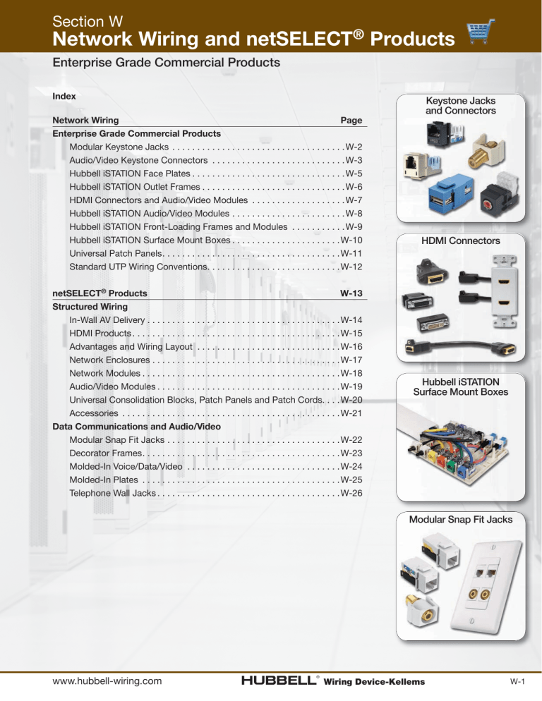 Network Wiring and netSELECT® Products Network Wiring and netSELECT® Products