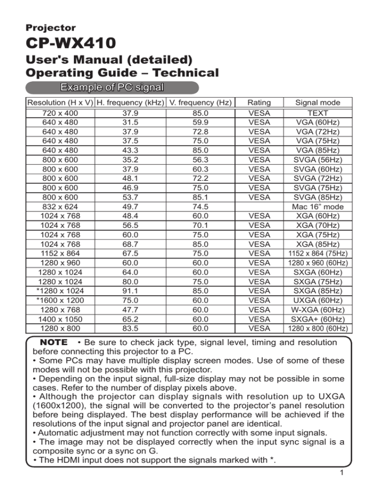 CP-WX410 - Hitachi America, Ltd. CP-WX410 - Hitachi America, Ltd.