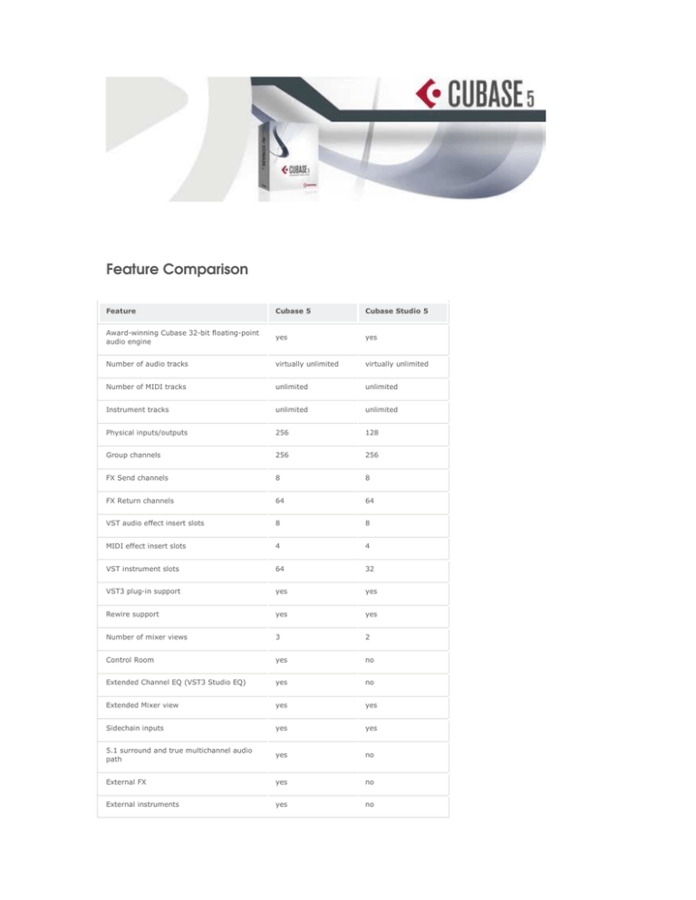 Feature Comparison - Bax-shop Feature Comparison - Bax-shop