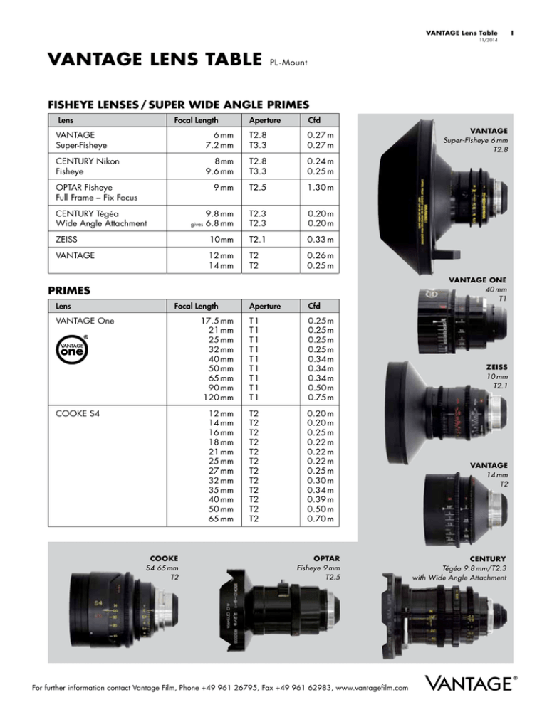 VANTAGE LENS TABLE PL - Mount VANTAGE LENS TABLE PL - Mount