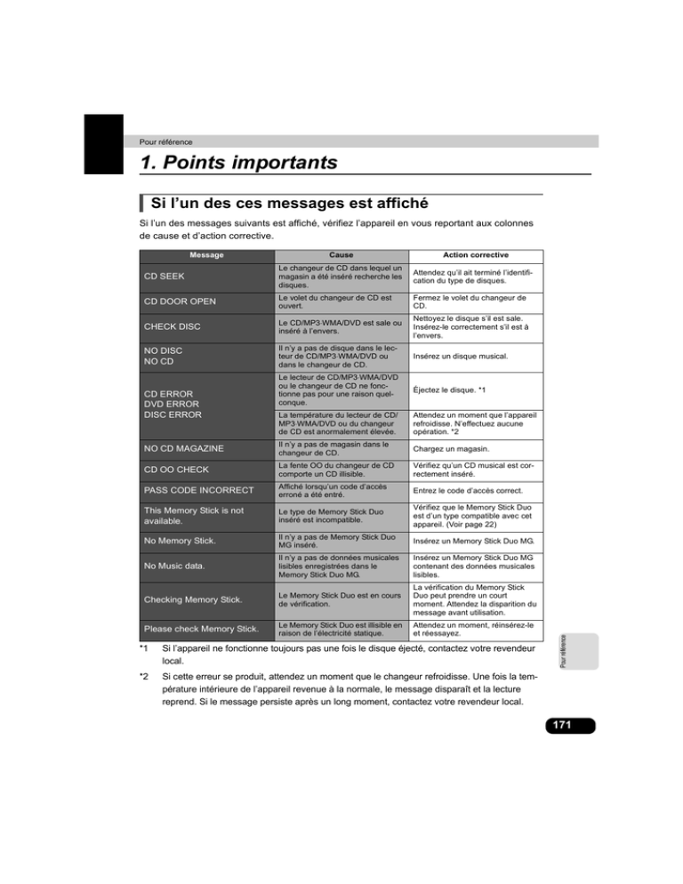 1. Points importants 1. Points importants
